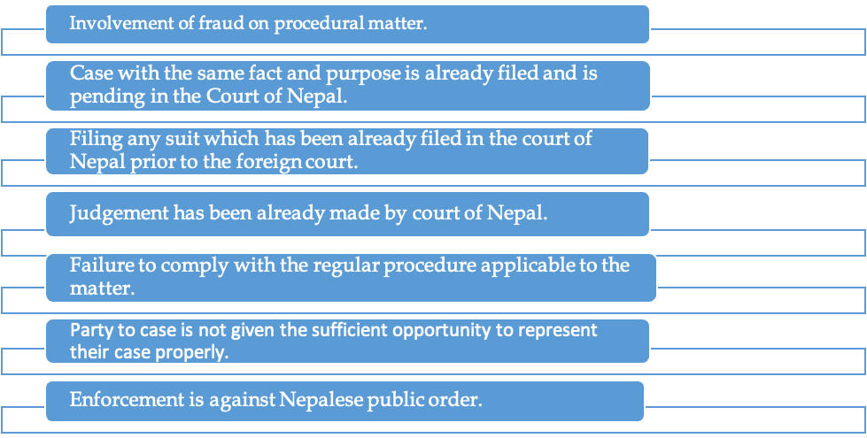 Grounds of Denial of Enforcement of Foreign Arbitral in Nepal 