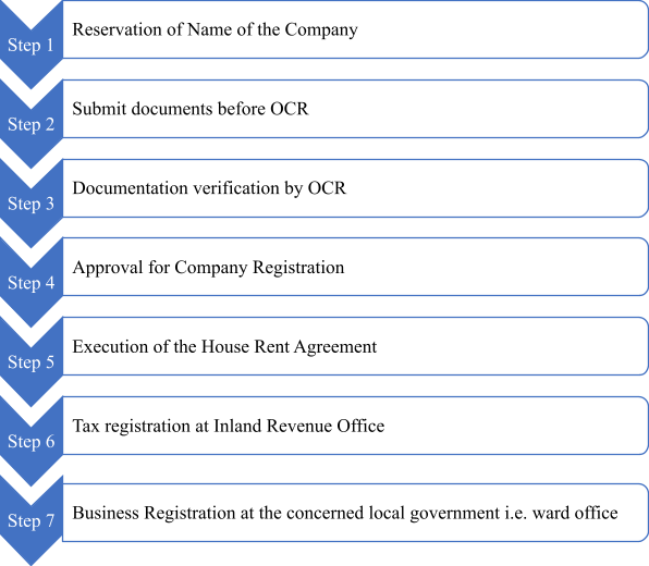 Company Registration Process in Nepal