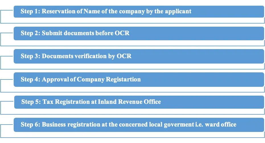 Company Registration in Nepal 