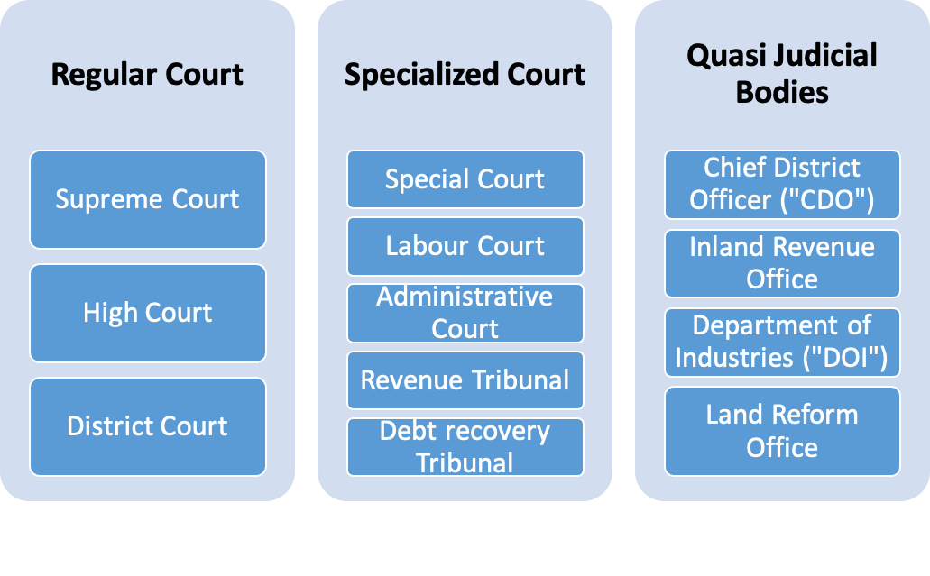 Dispute Resolution in Nepal : Dispute Resolution Lawyer in Nepal