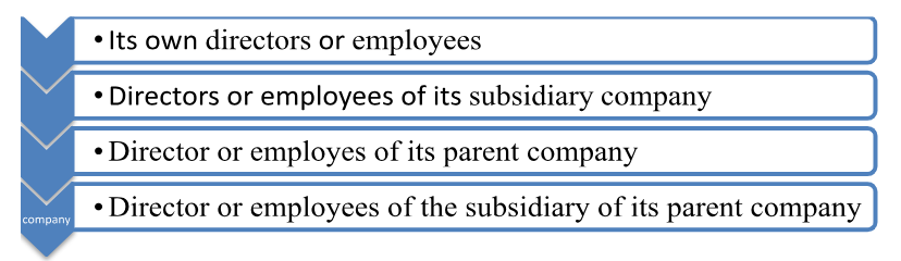 Employee Stock Ownership Eligibility Nepal