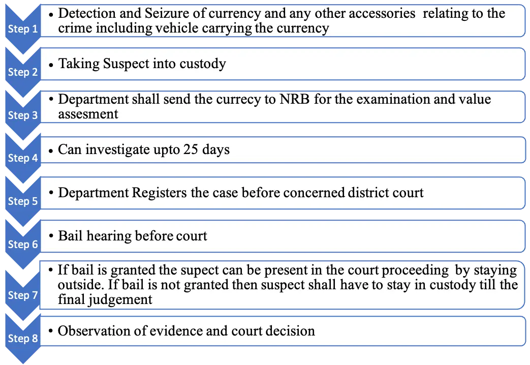 Foreign Currency Case in Nepal 