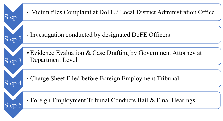 Foreign Employment Cases in Nepal- complaint filing, investigation and prosecution process