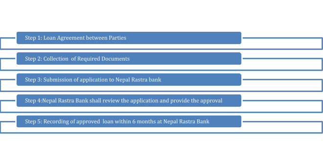 Foreign Loan Approval Process in Nepal
