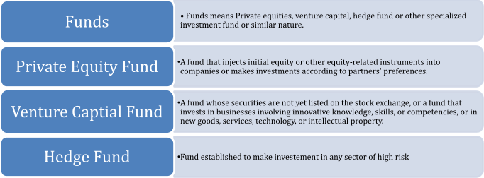 Form of Funds