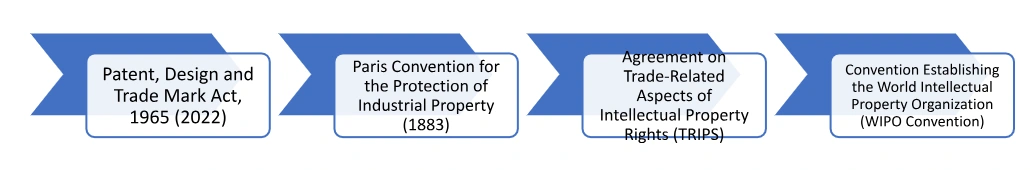 Governing law of trademark registration in Nepal