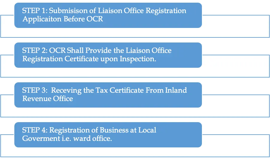 Liaison Office Registration in Nepal 