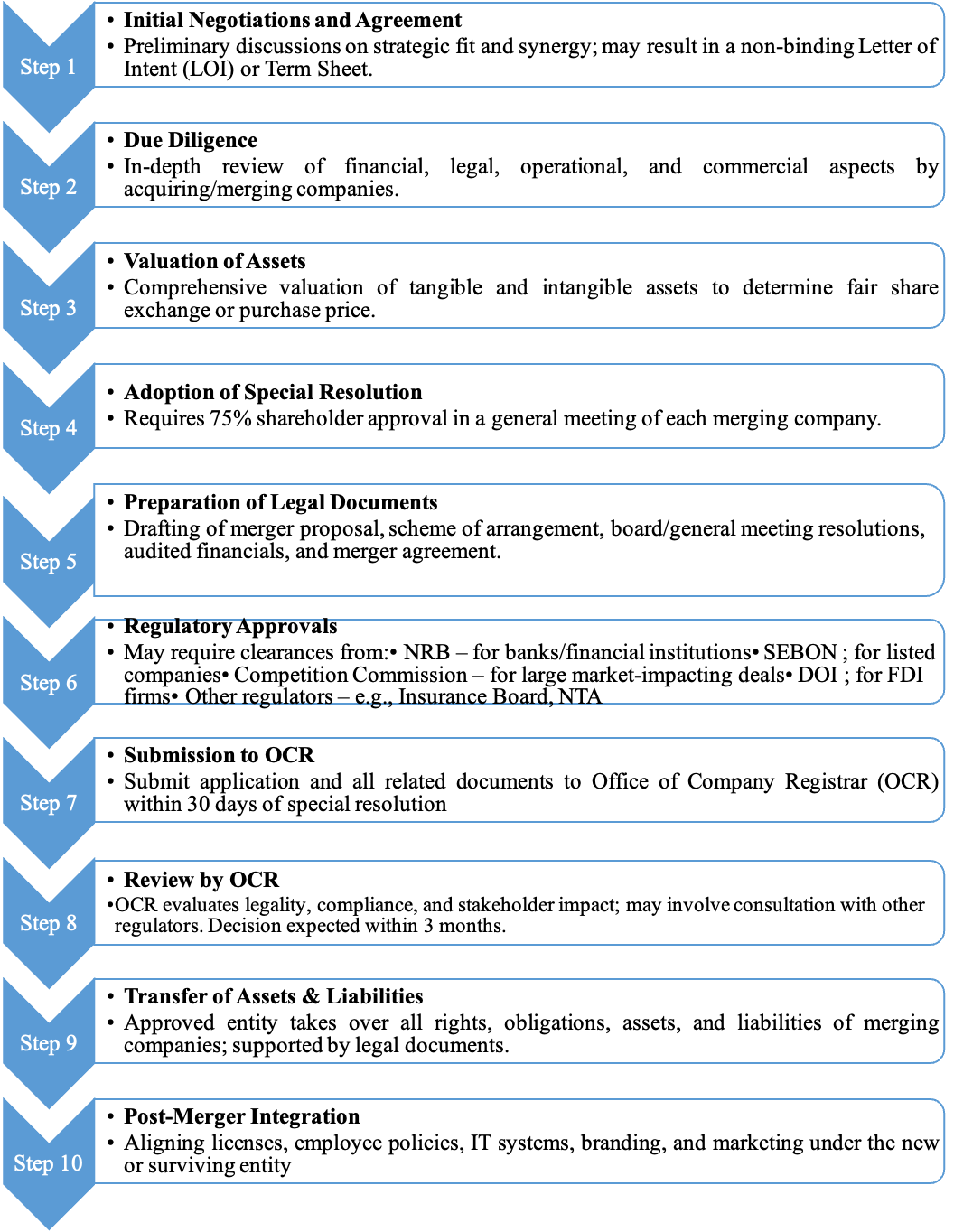 Merger And Acquisition in Nepal 