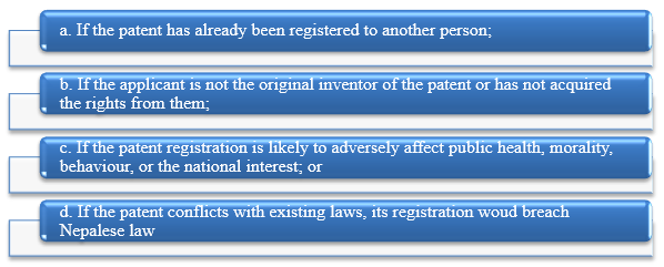 Non patentable circumstances