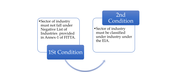  Business Process Outsourcing permitted sector of industry in Nepal