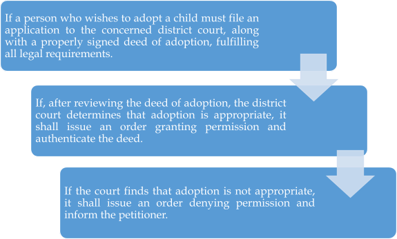 Procedures for effecting child adoption in Nepal