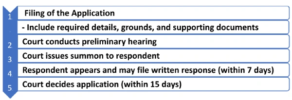 Procedures of Setting Side of Arbitral Award in Nepal 