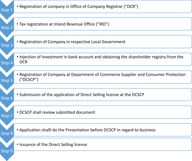 Process of obtaining Direct Selling  license in Nepal