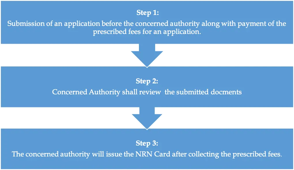 NRN Law in Nepal 