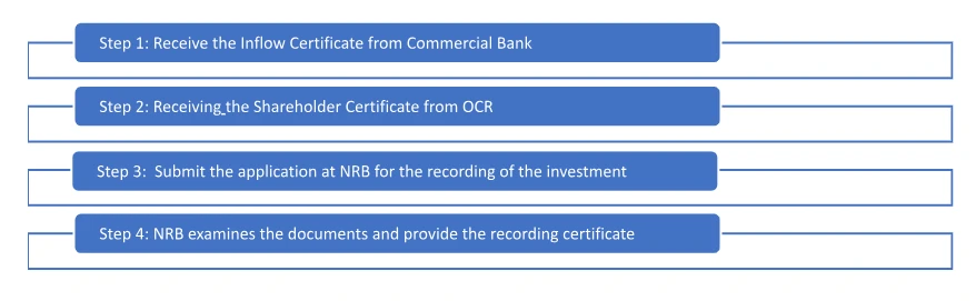 Process of Recording of  Foreign Investment in Nepal 