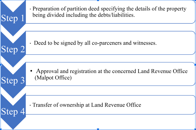 Property Partition by Mutual Consent