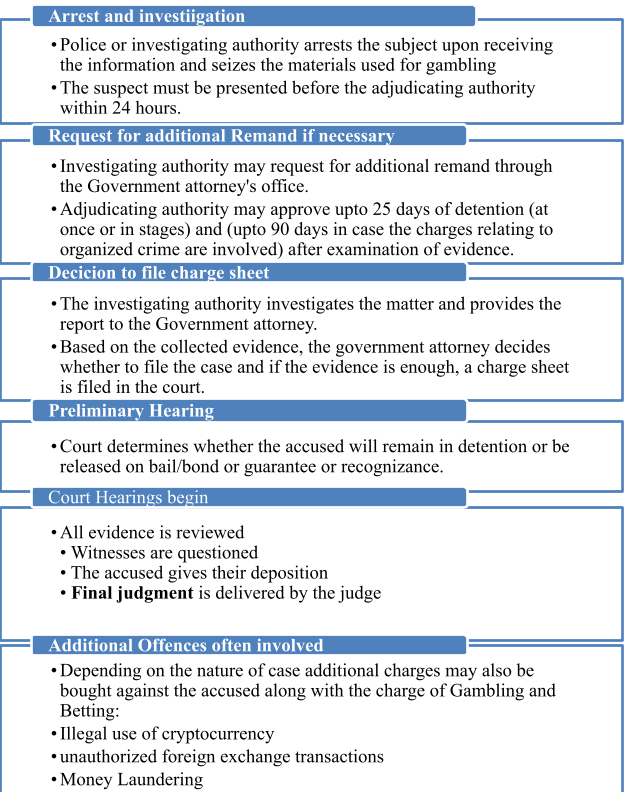 Prosecutions Process of gambling and betting case in Nepal