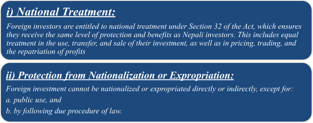 Protection of Foreign Investment