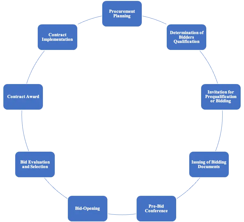 Public Procurement Law of Nepal 