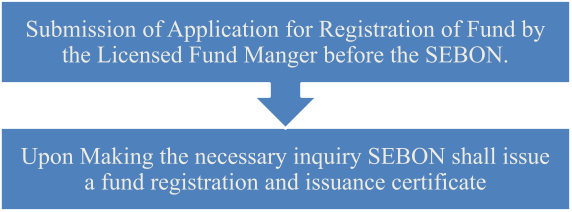 Registration of Fund in Nepal