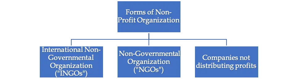 Registration of Non For Profit Organization in Nepal 