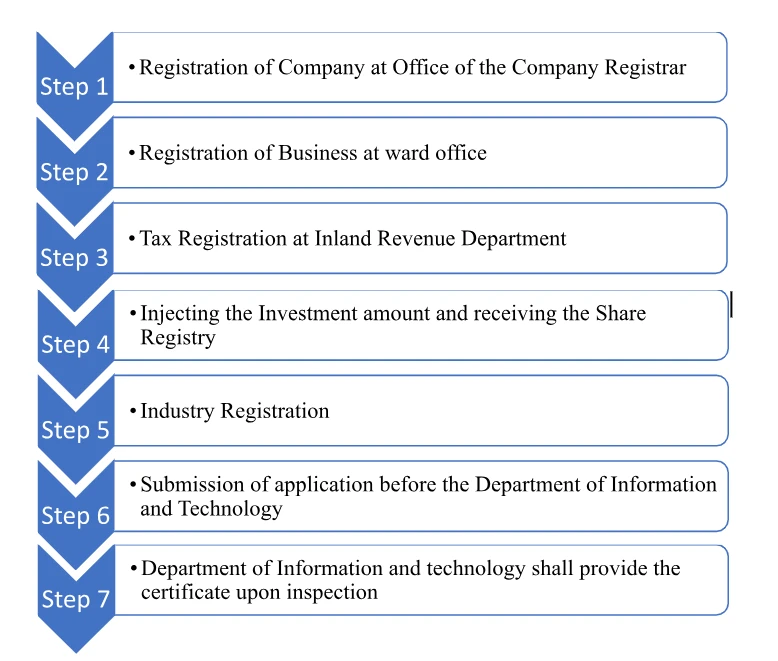 Registration Process of Data Center and Cloud Service Company in Nepal