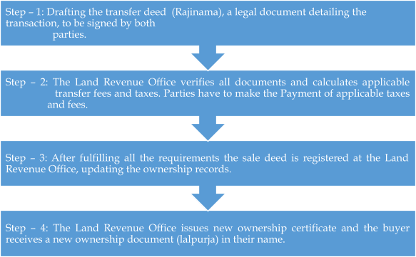 Transfer Process of property in Nepal