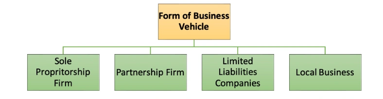 Different forms of business in Nepal