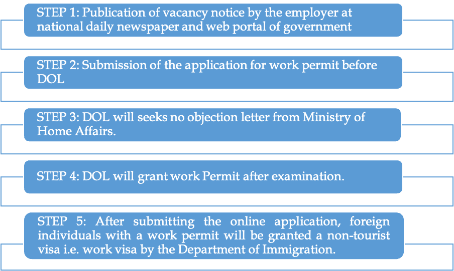 Process of Obtaining Work Permit in Nepal